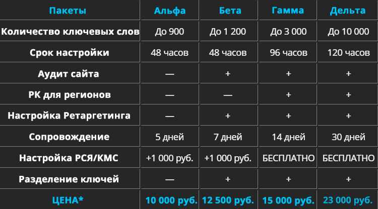 таблица цены 2024